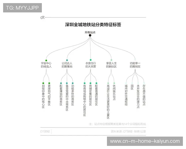 都市体育圈在现阶段加速破壁 形成中心辐射周边的联动发展格局